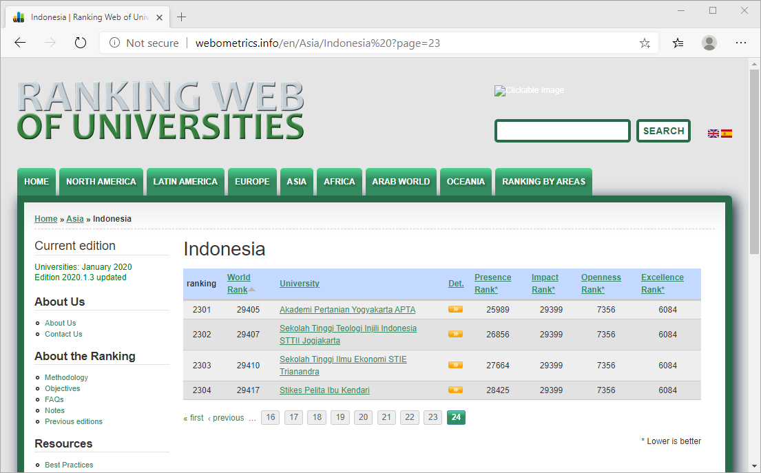 Rangking Webometrics 2020.1.2 Sudah Diumumkan, Ini 100 Kampus Teratas di Indonesia